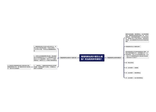 增值税附加税计提怎么做账？附加税税种有哪些？