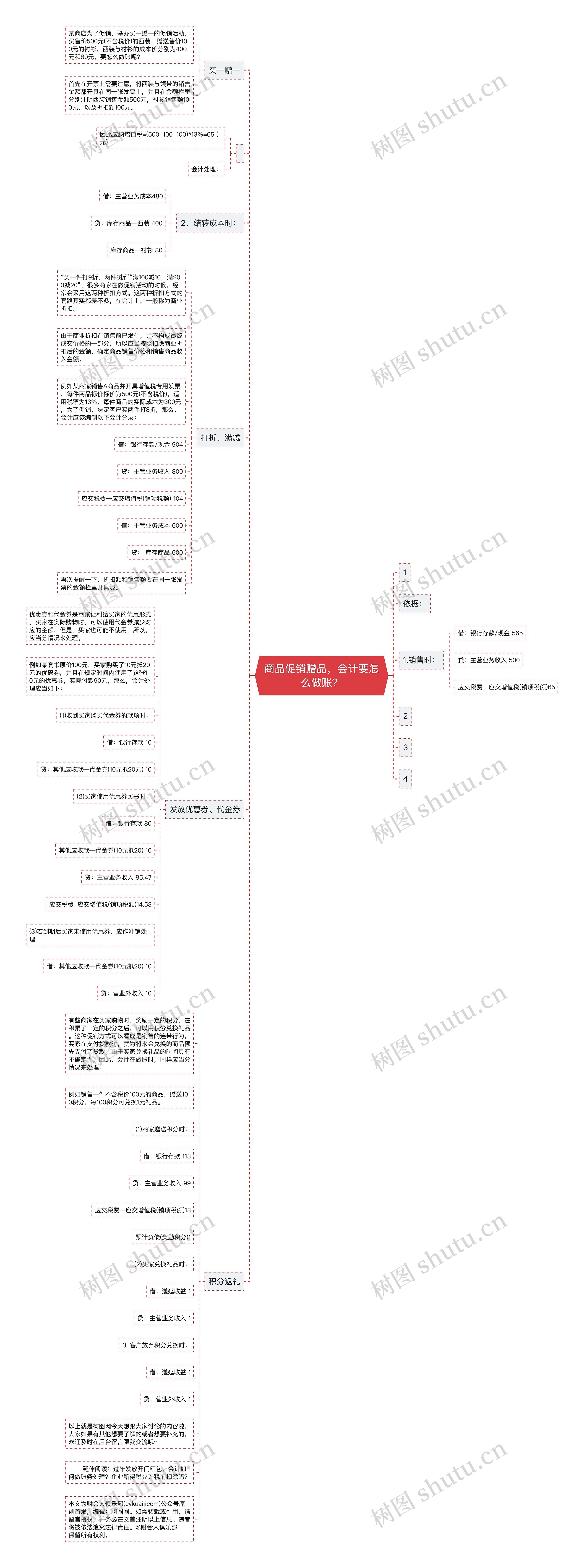 商品促销赠品,会计要怎么做账? 商品促销赠品,会计要怎么做账?