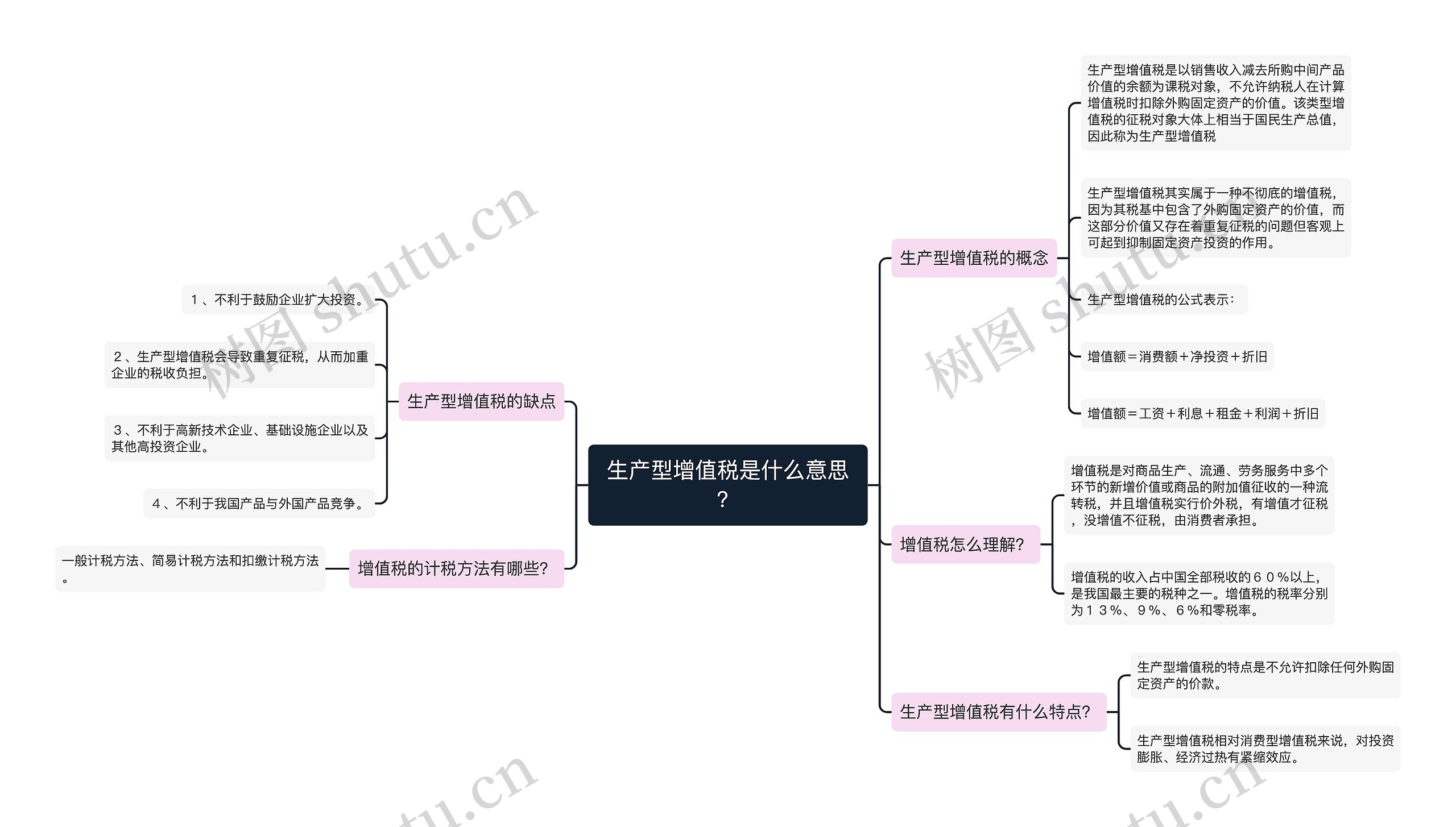 生产型增值税是什么意思？思维导图