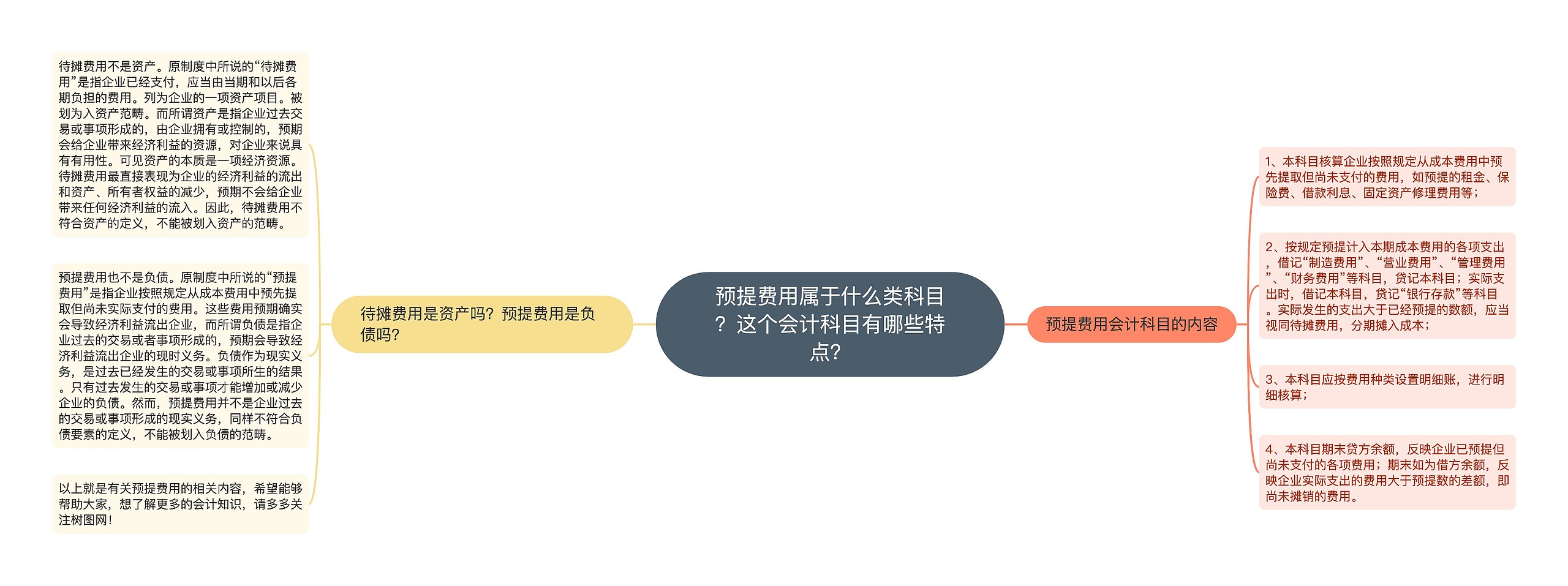 预提费用属于什么类科目？这个会计科目有哪些特点？