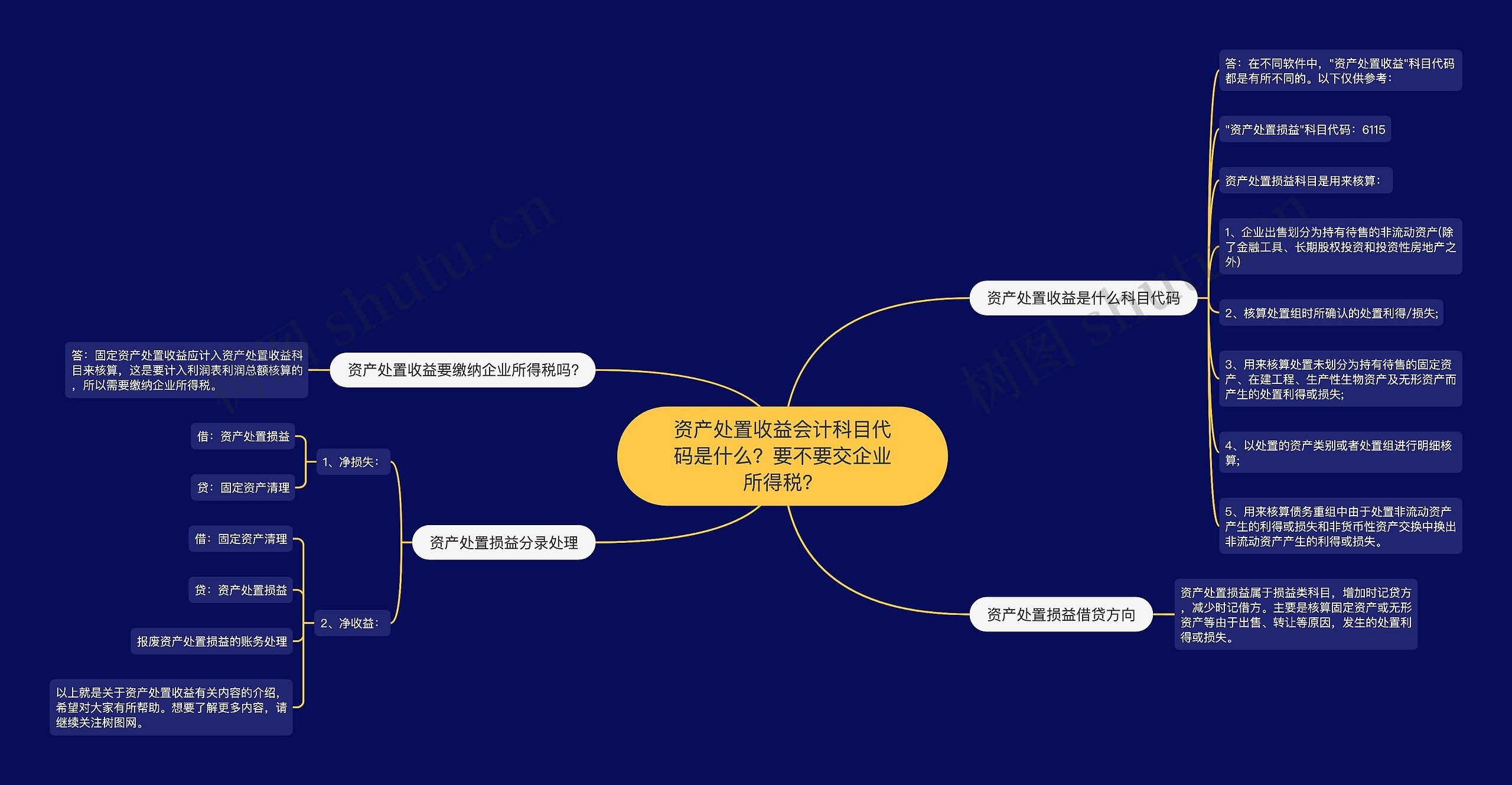 资产处置收益会计科目代码是什么？要不要交企业所得税？