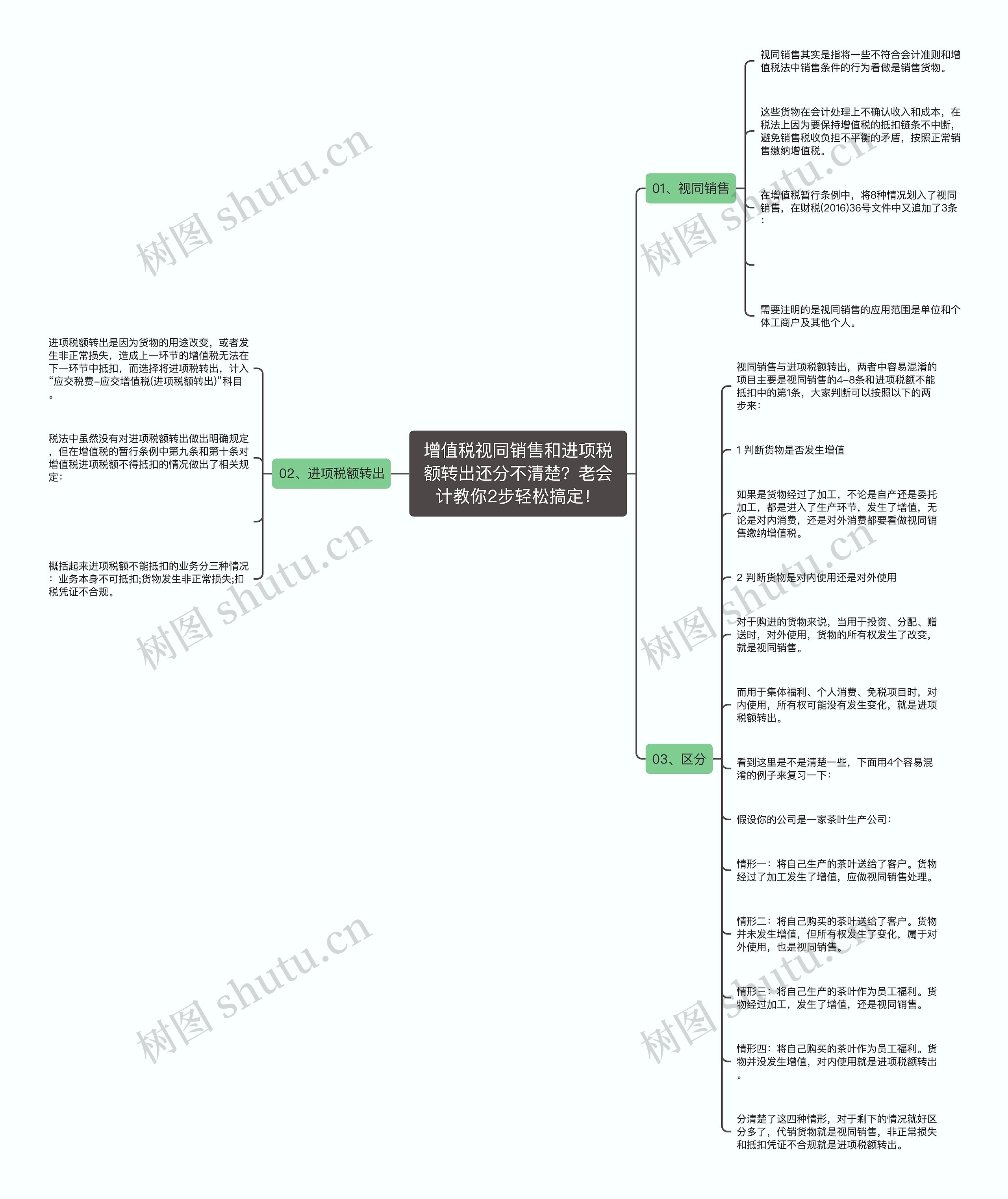 增值税视同销售和进项税额转出还分不清楚？老会计教你2步轻松搞定！思维导图