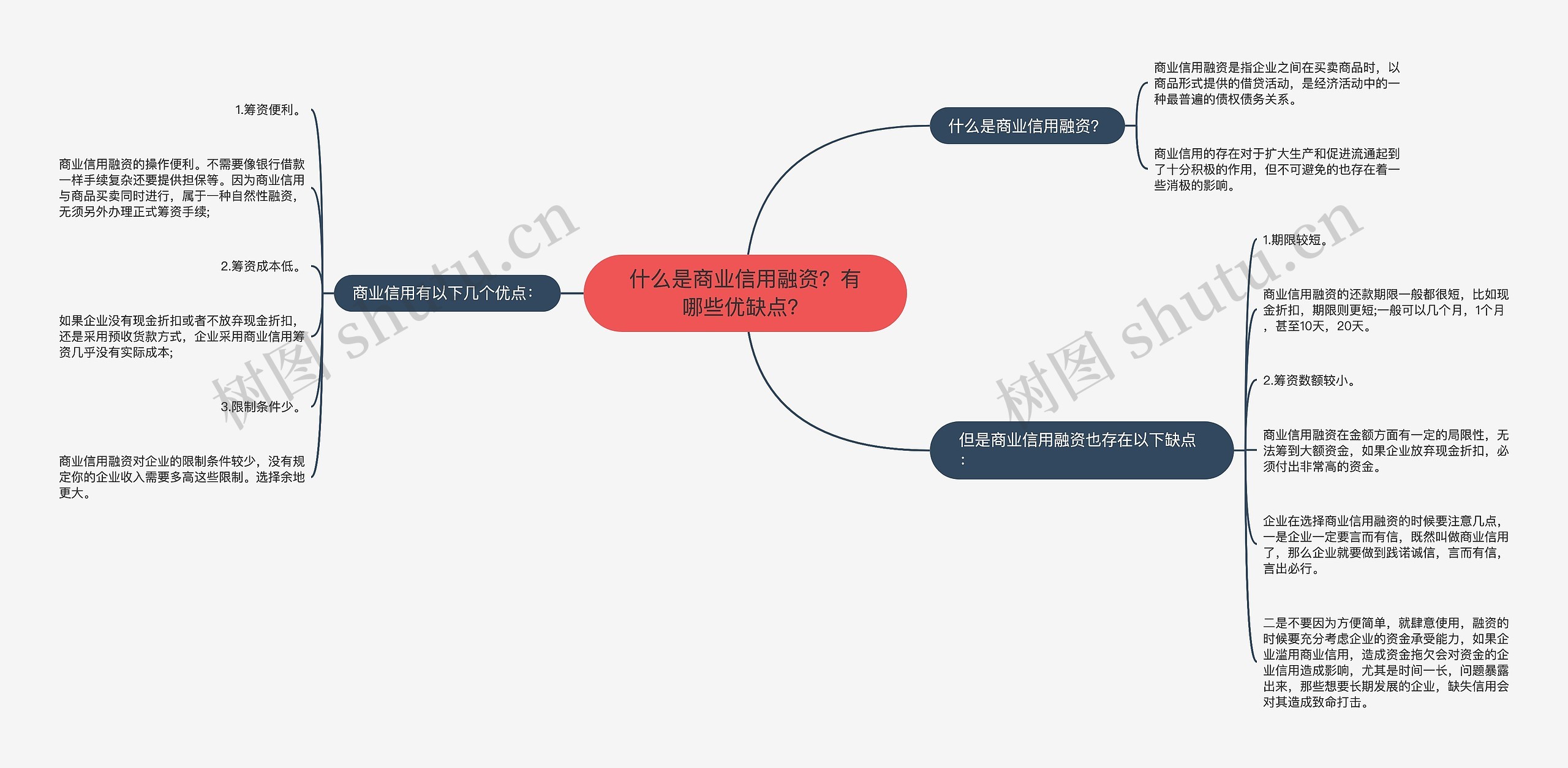 什么是商业信用融资？有哪些优缺点？思维导图