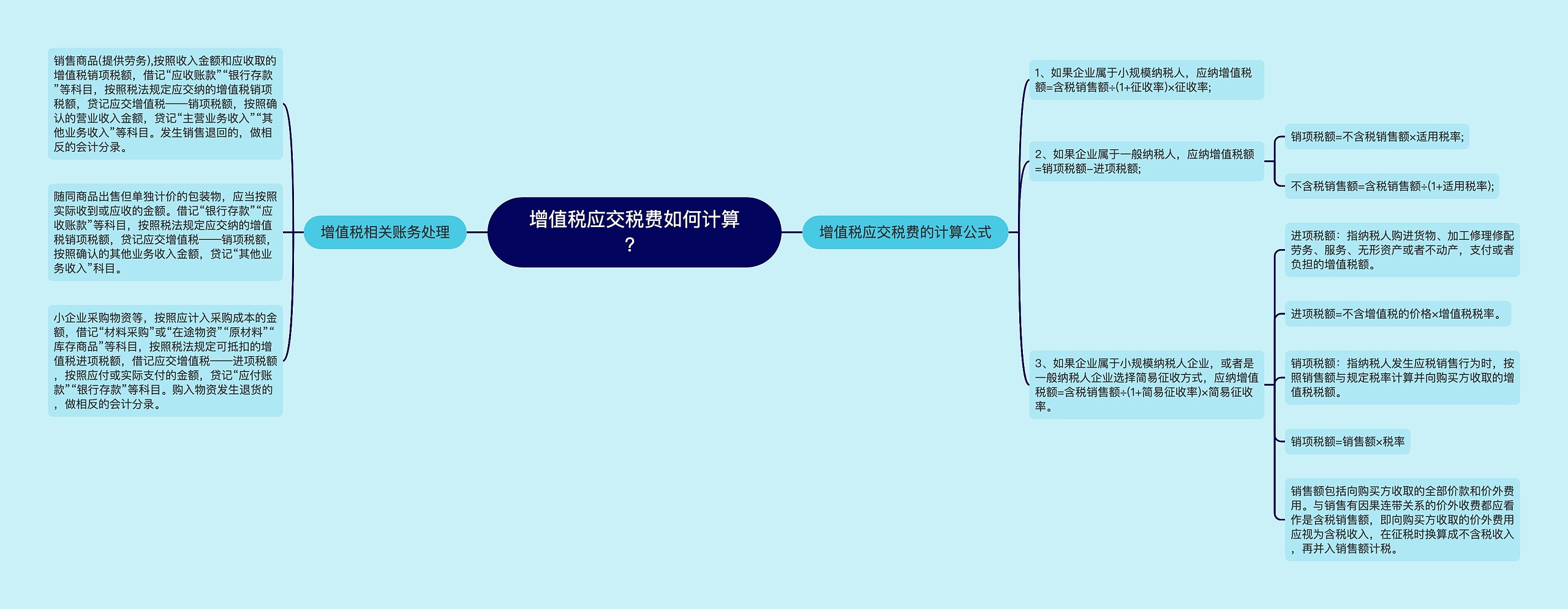 增值税应交税费如何计算？思维导图