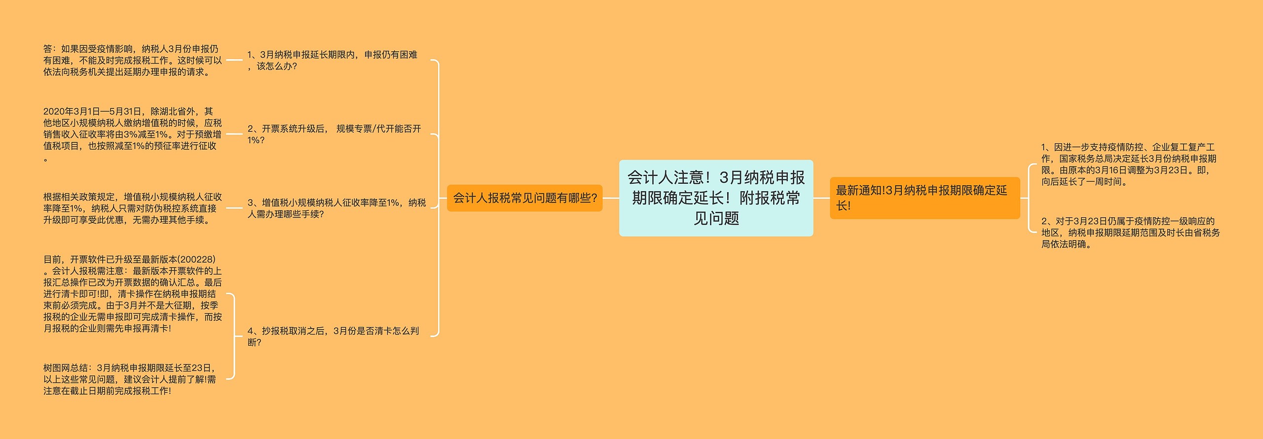 会计人注意！3月纳税申报期限确定延长！附报税常见问题