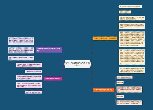 个体户3万免征个人所得税吗？