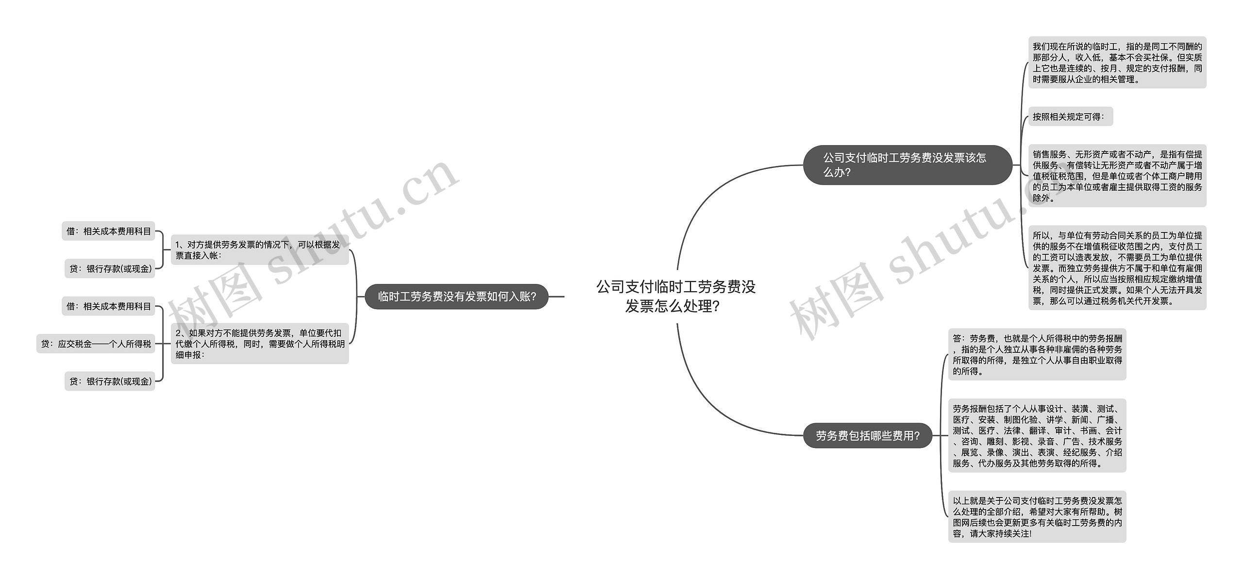 公司支付临时工劳务费没发票怎么处理？