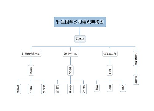 轩呈国学公司组织架构图