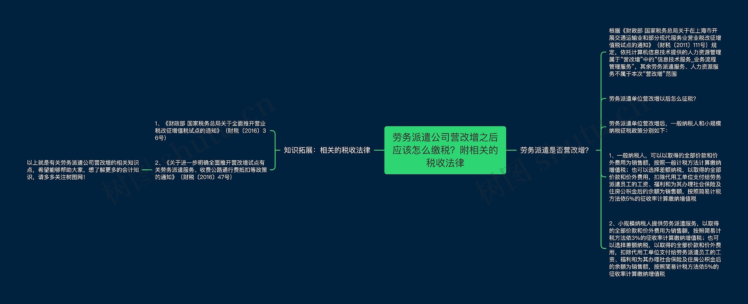 劳务派遣公司营改增之后应该怎么缴税？附相关的税收法律