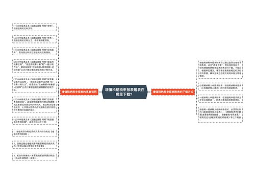 增值税纳税申报表附表在哪里下载？