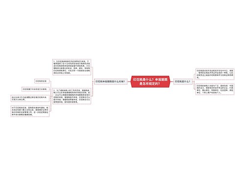 印花税是什么？申报期限是怎样规定的？