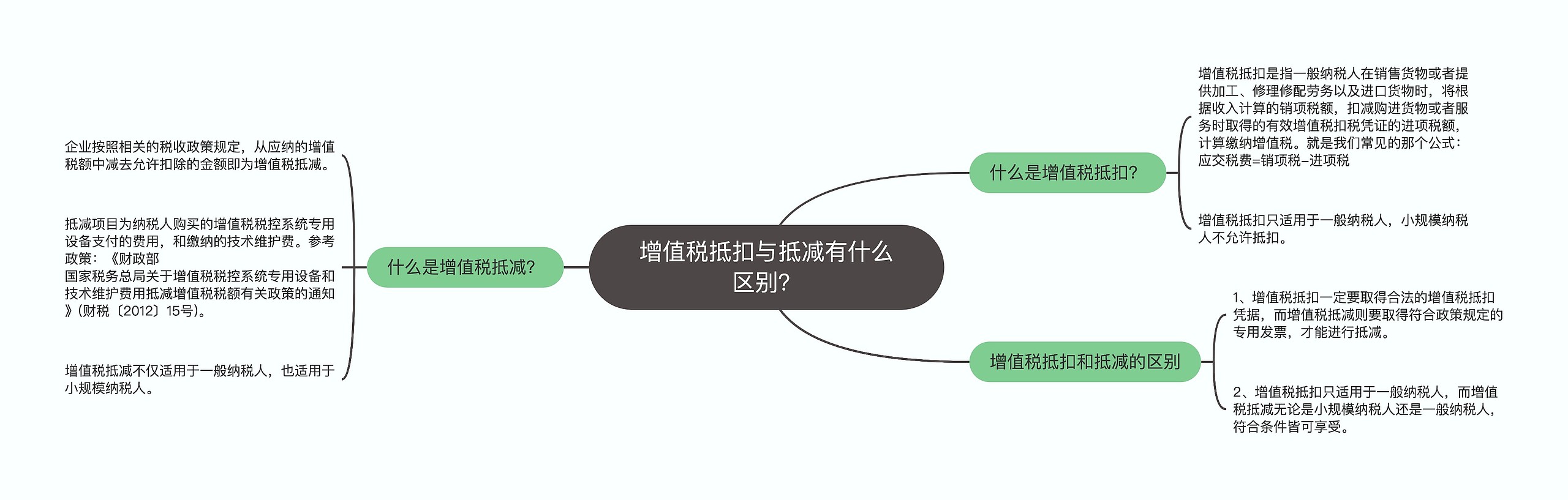 增值税抵扣与抵减有什么区别？