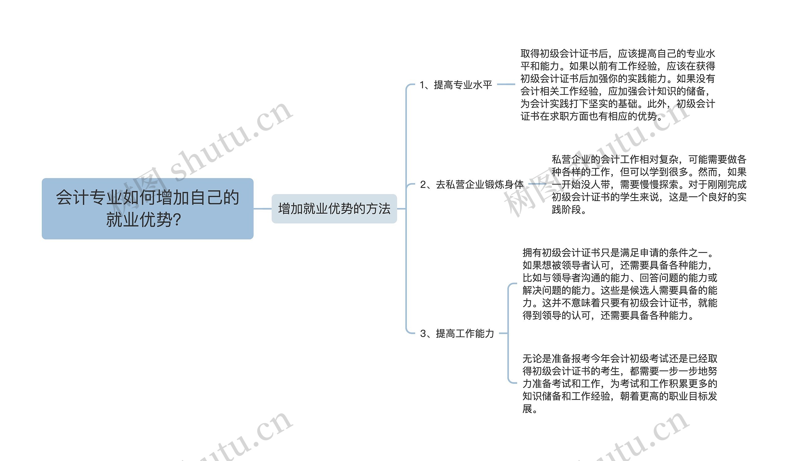 会计专业如何增加自己的就业优势？