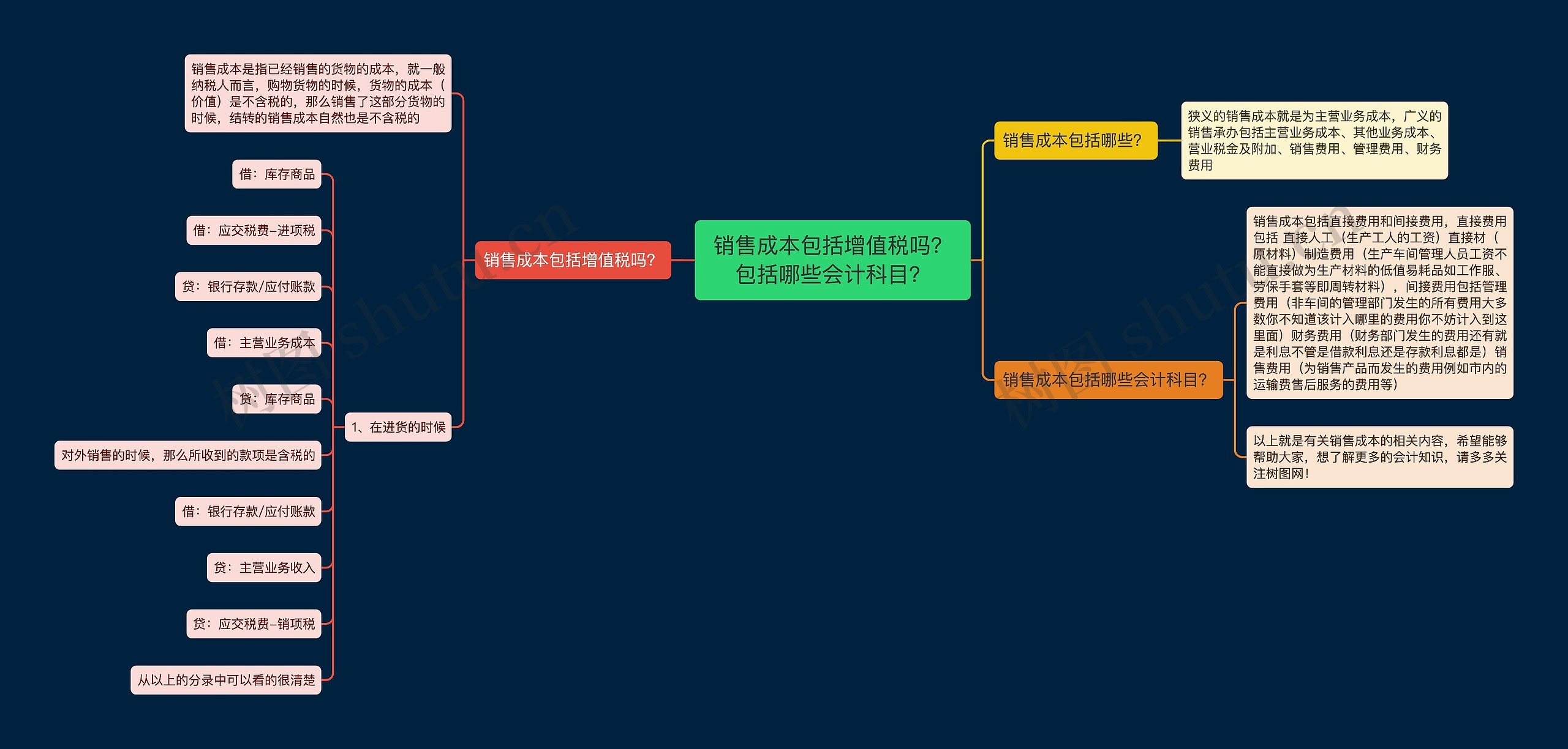 销售成本包括增值税吗？包括哪些会计科目？