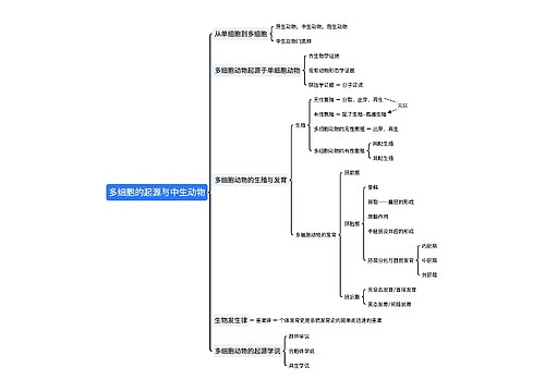 多细胞的起源与中生动物