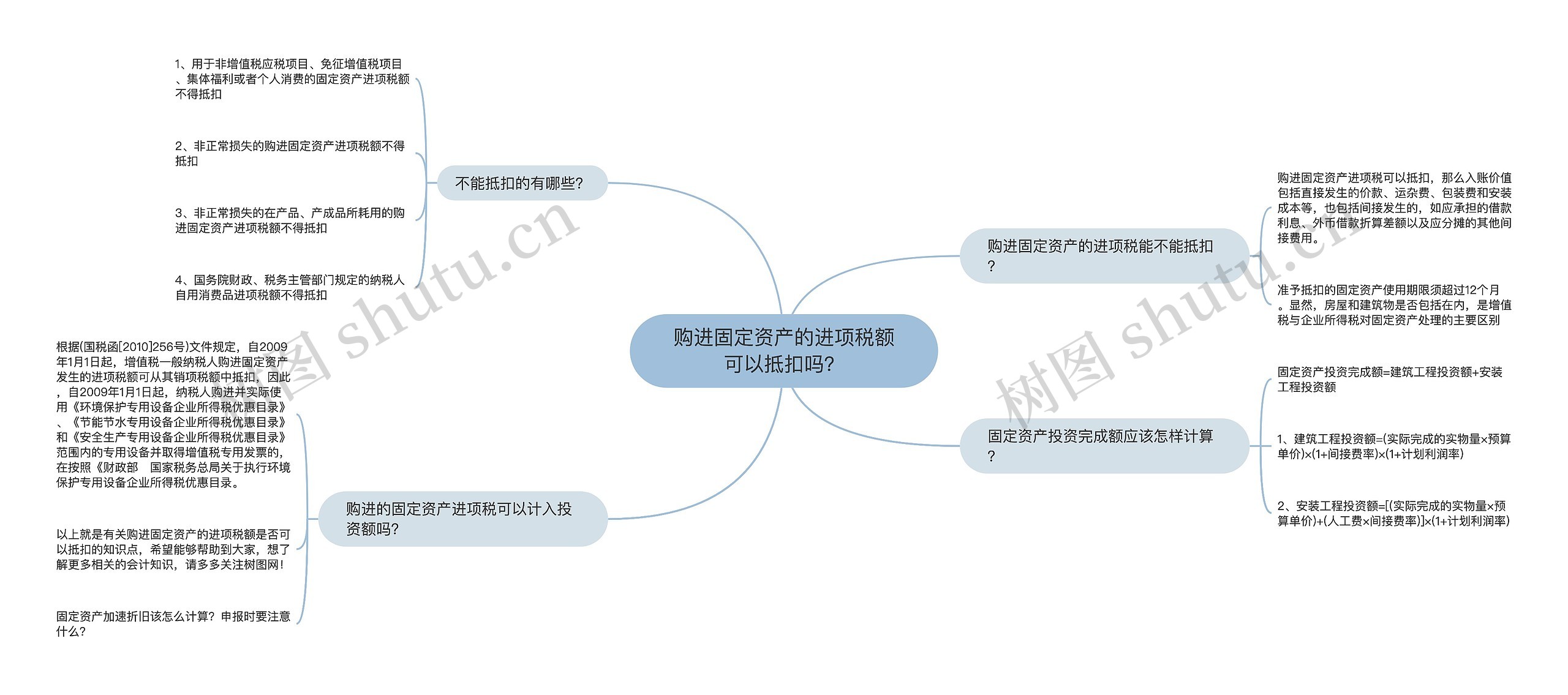 购进固定资产的进项税额可以抵扣吗？