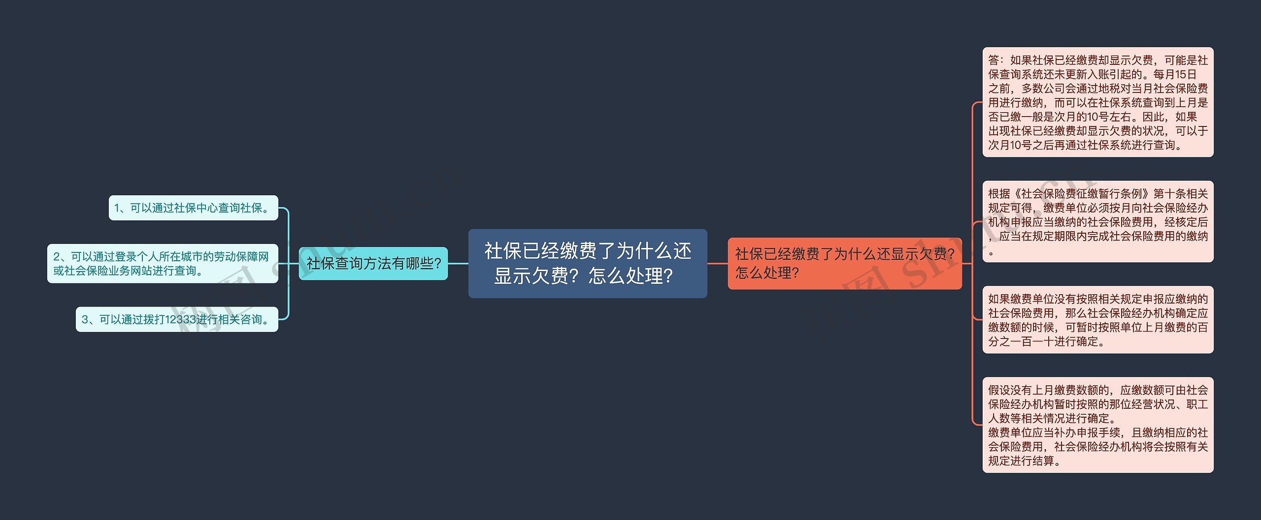 社保已经缴费了为什么还显示欠费？怎么处理？