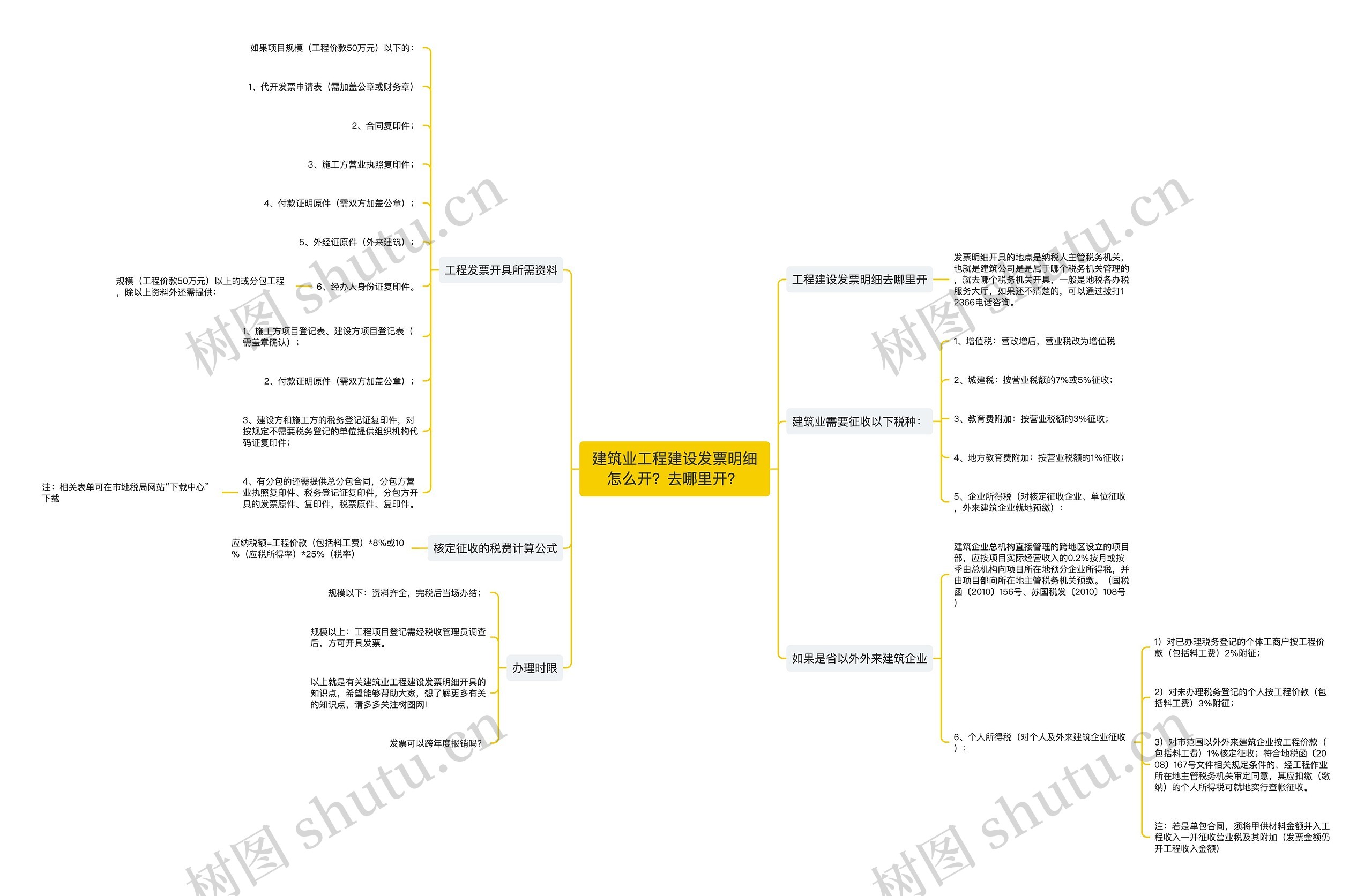 建筑业工程建设发票明细怎么开?去哪里开? 建筑业工程建设发票明细怎么开?去哪里开?