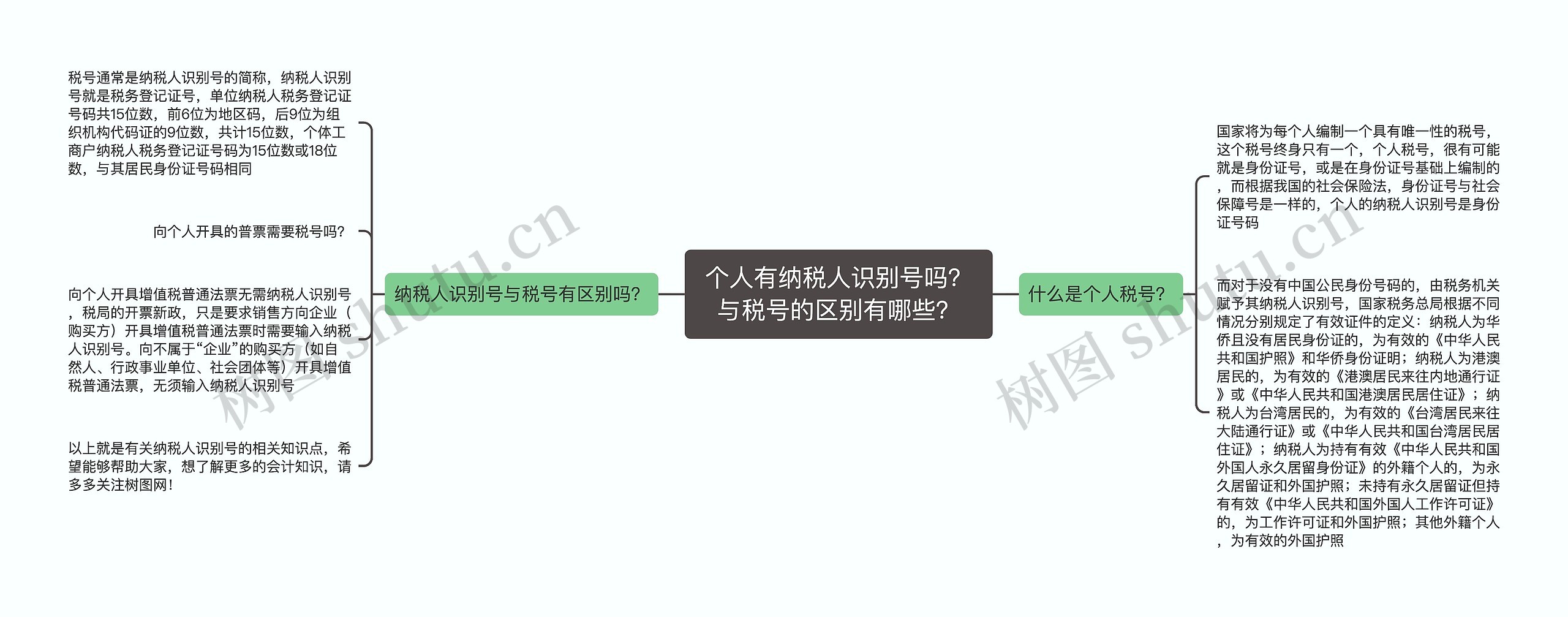 个人有纳税人识别号吗？与税号的区别有哪些？