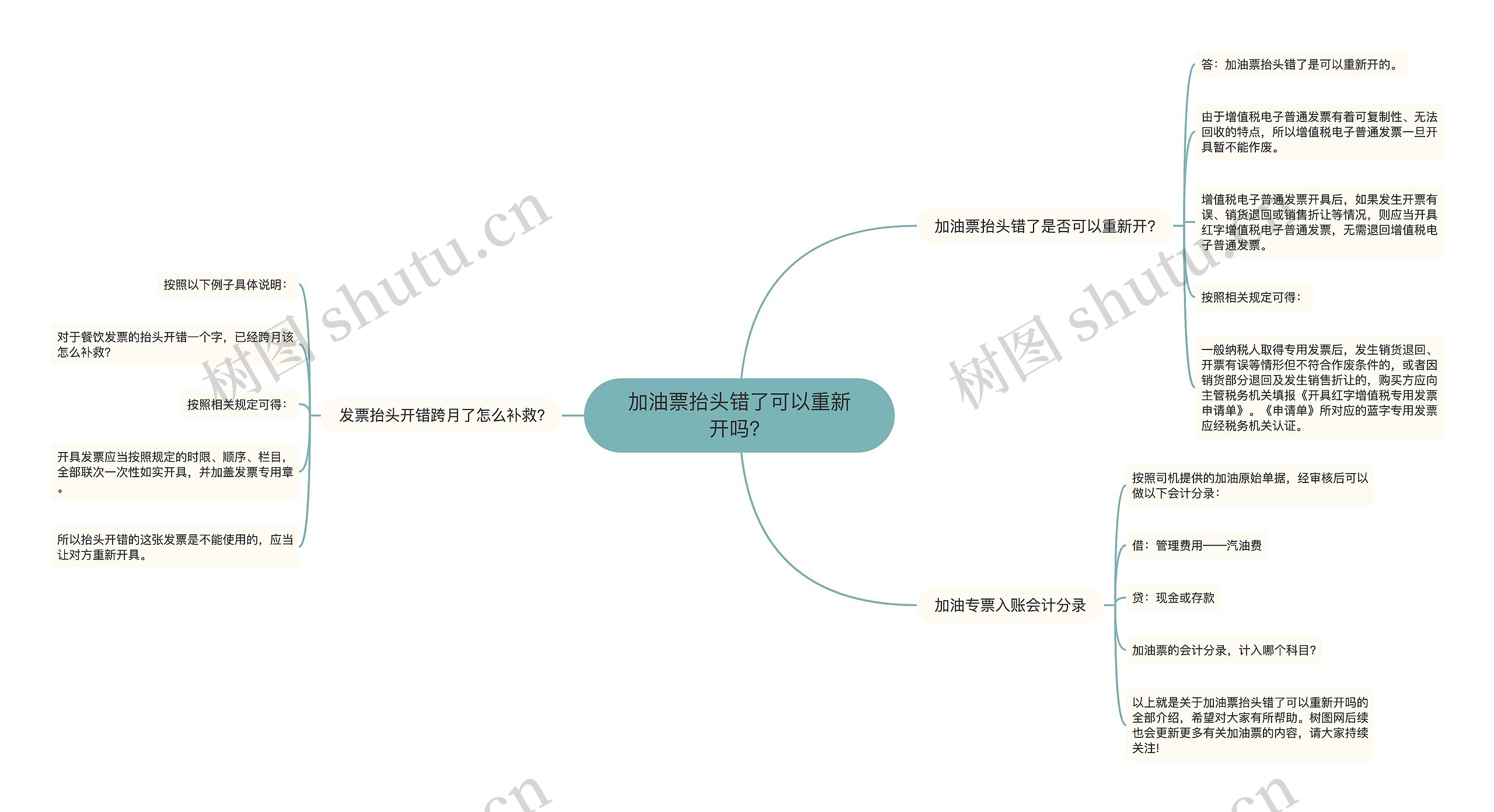 加油票抬头错了可以重新开吗？思维导图