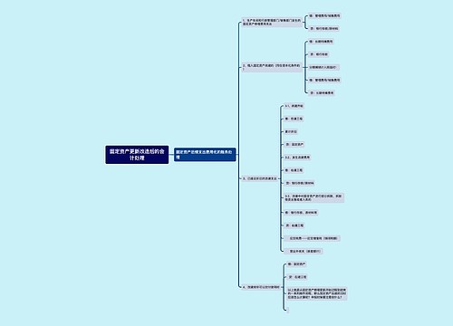 固定资产更新改造后的会计处理