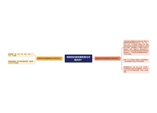 增值税的纳税期限是怎样规定的？