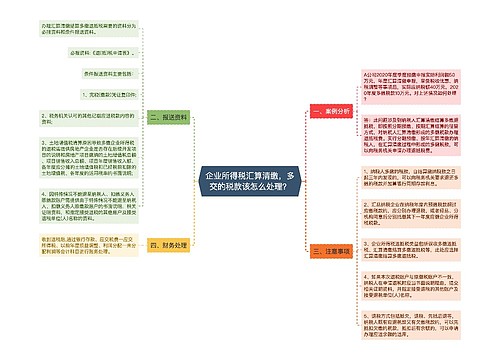 企业所得税汇算清缴，多交的税款该怎么处理？