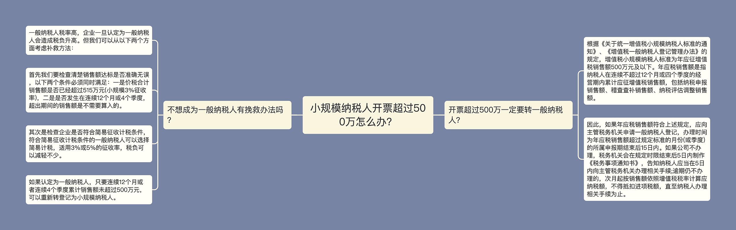 小规模纳税人开票超过500万怎么办？思维导图