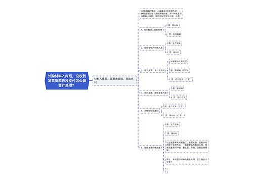 外购材料入库后，没收到发票货款也没支付怎么做会计处理？