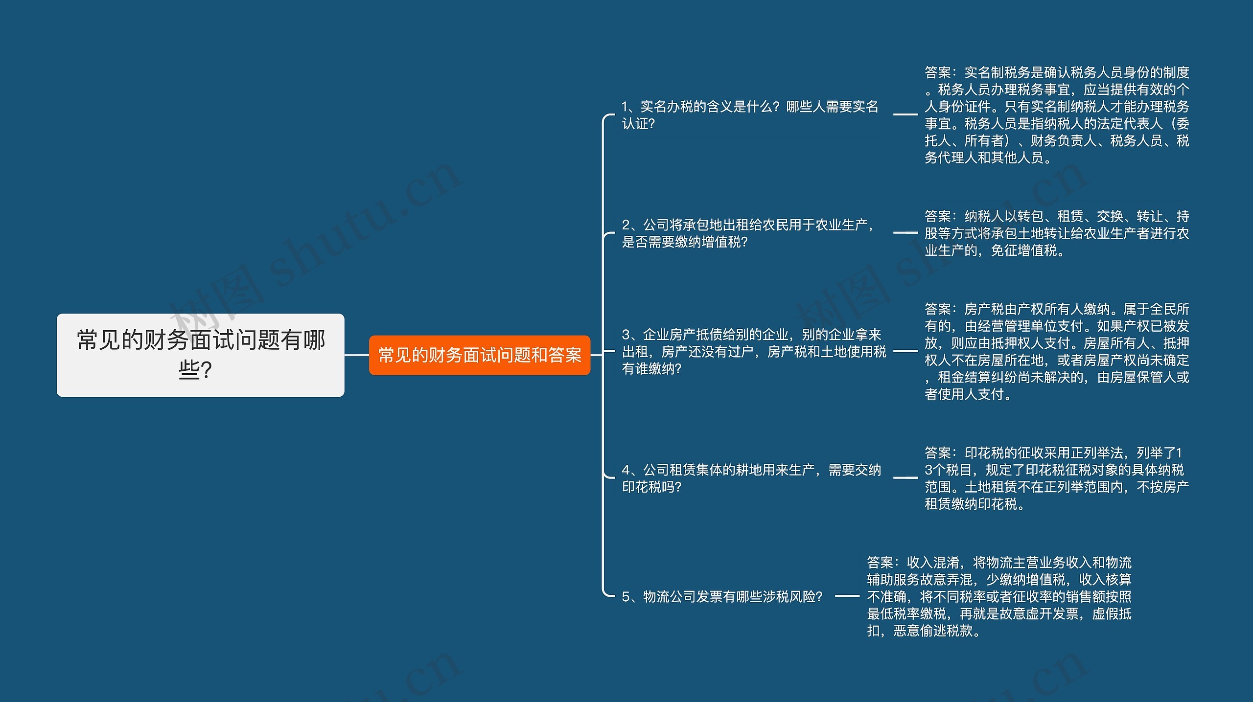 常见的财务面试问题有哪些？