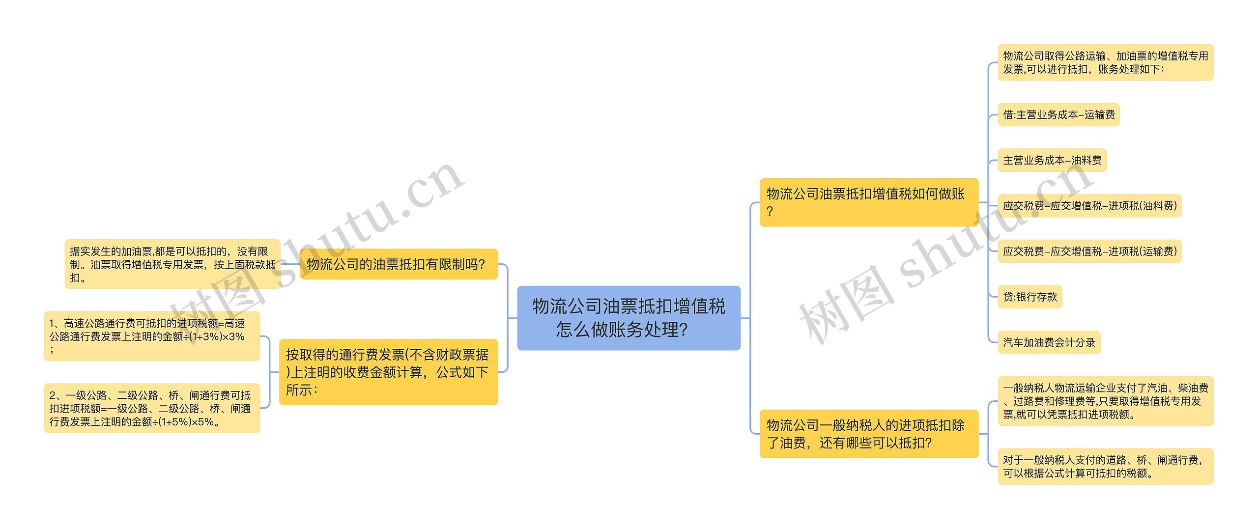 物流公司油票抵扣增值税怎么做账务处理？	思维导图