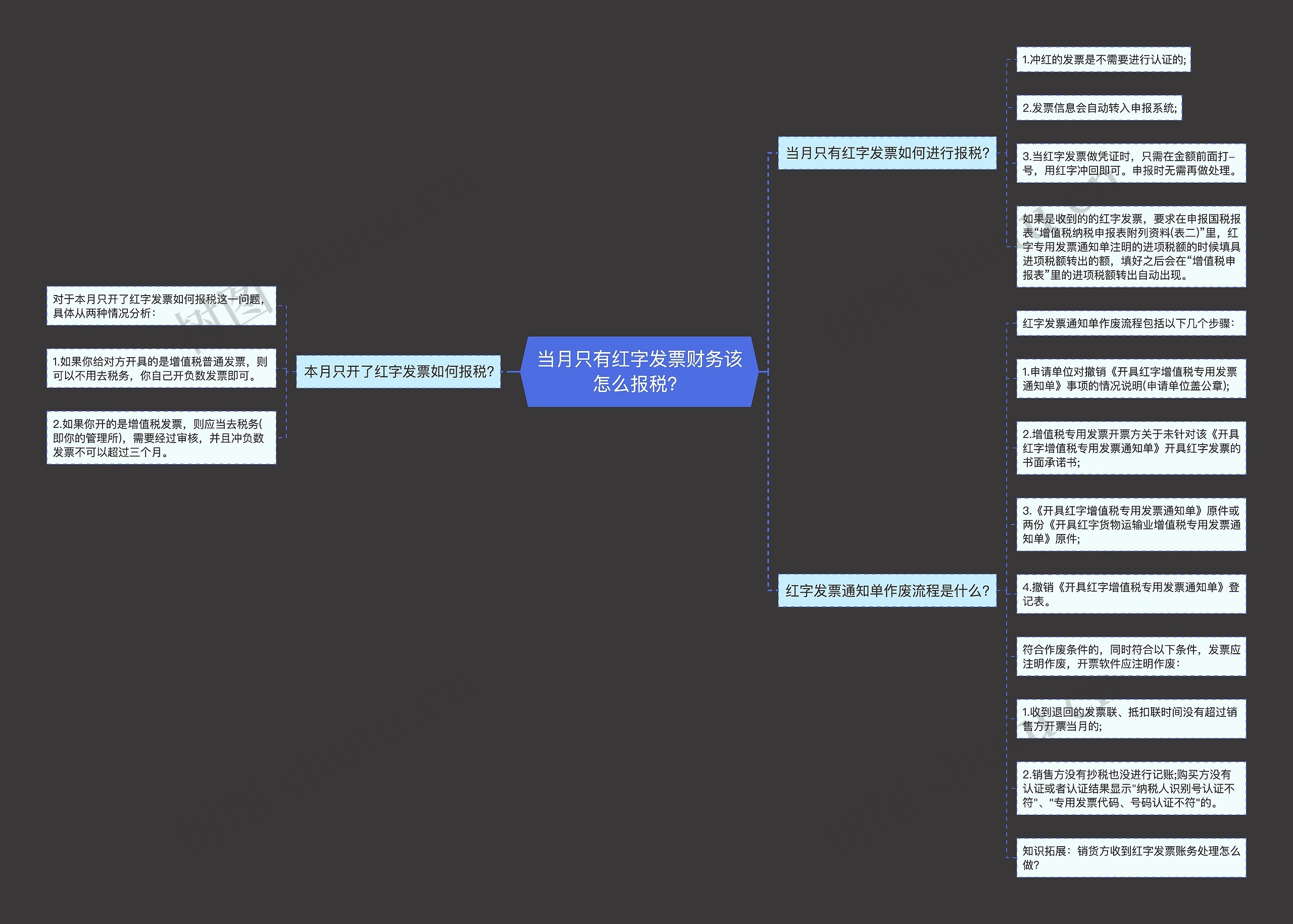 当月只有红字发票财务该怎么报税？思维导图