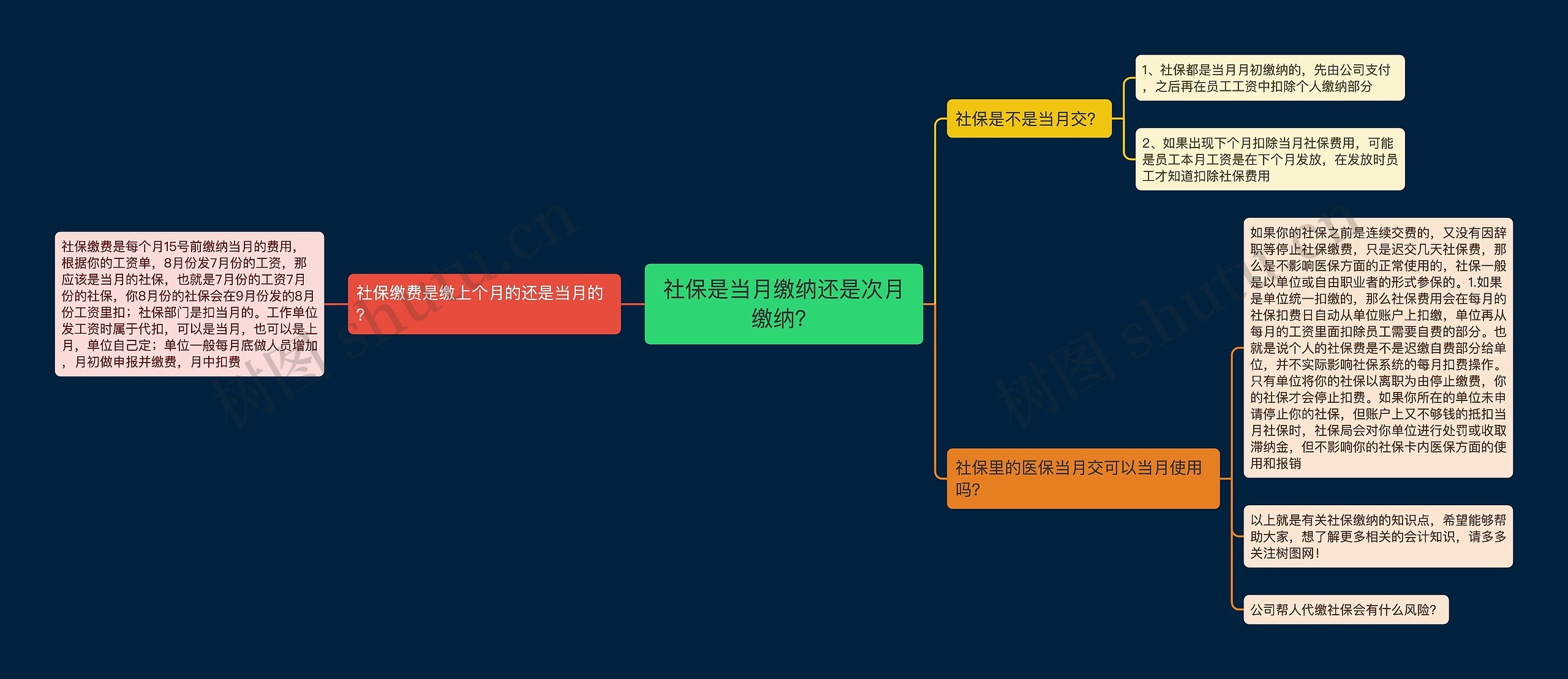 社保是当月缴纳还是次月缴纳？