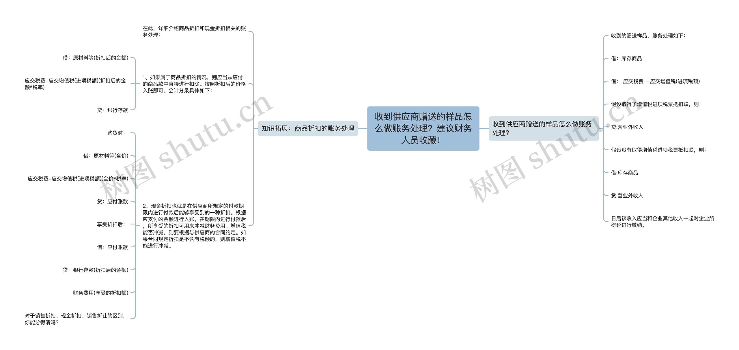 收到供应商赠送的样品怎么做账务处理？建议财务人员收藏！