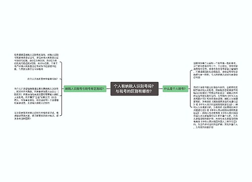 个人有纳税人识别号吗？与税号的区别有哪些？