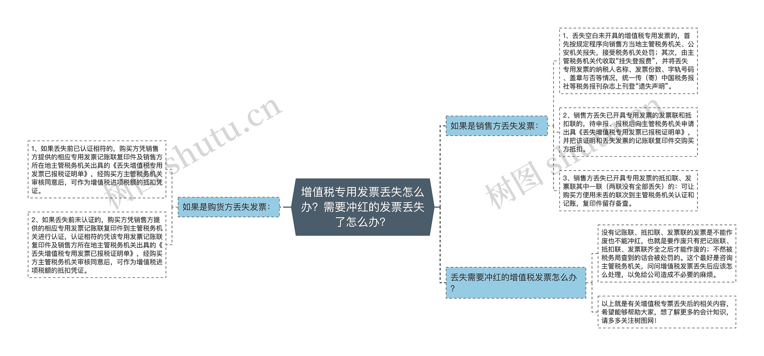 增值税专用发票丢失怎么办？需要冲红的发票丢失了怎么办？