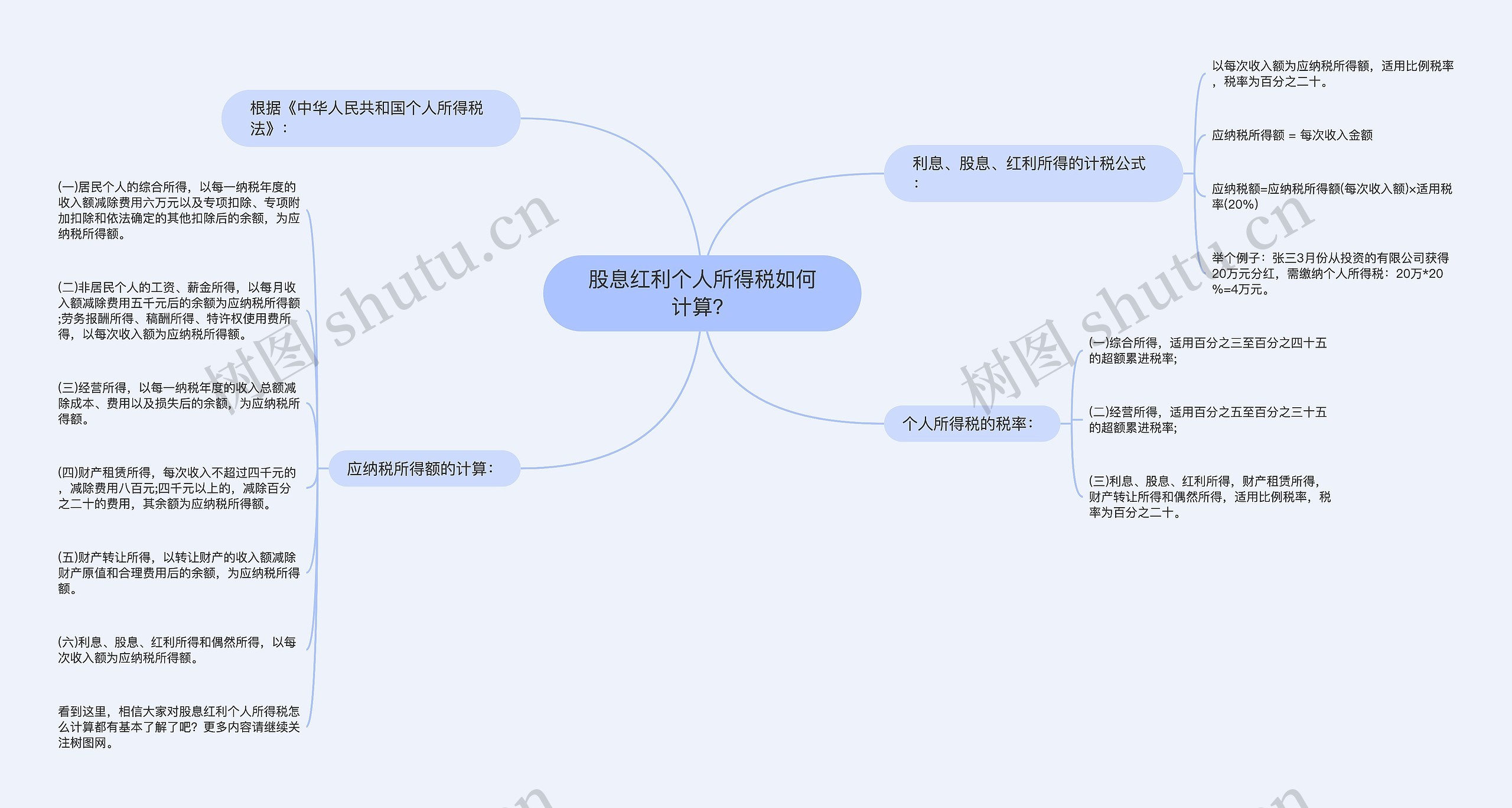 股息红利个人所得税如何计算？思维导图