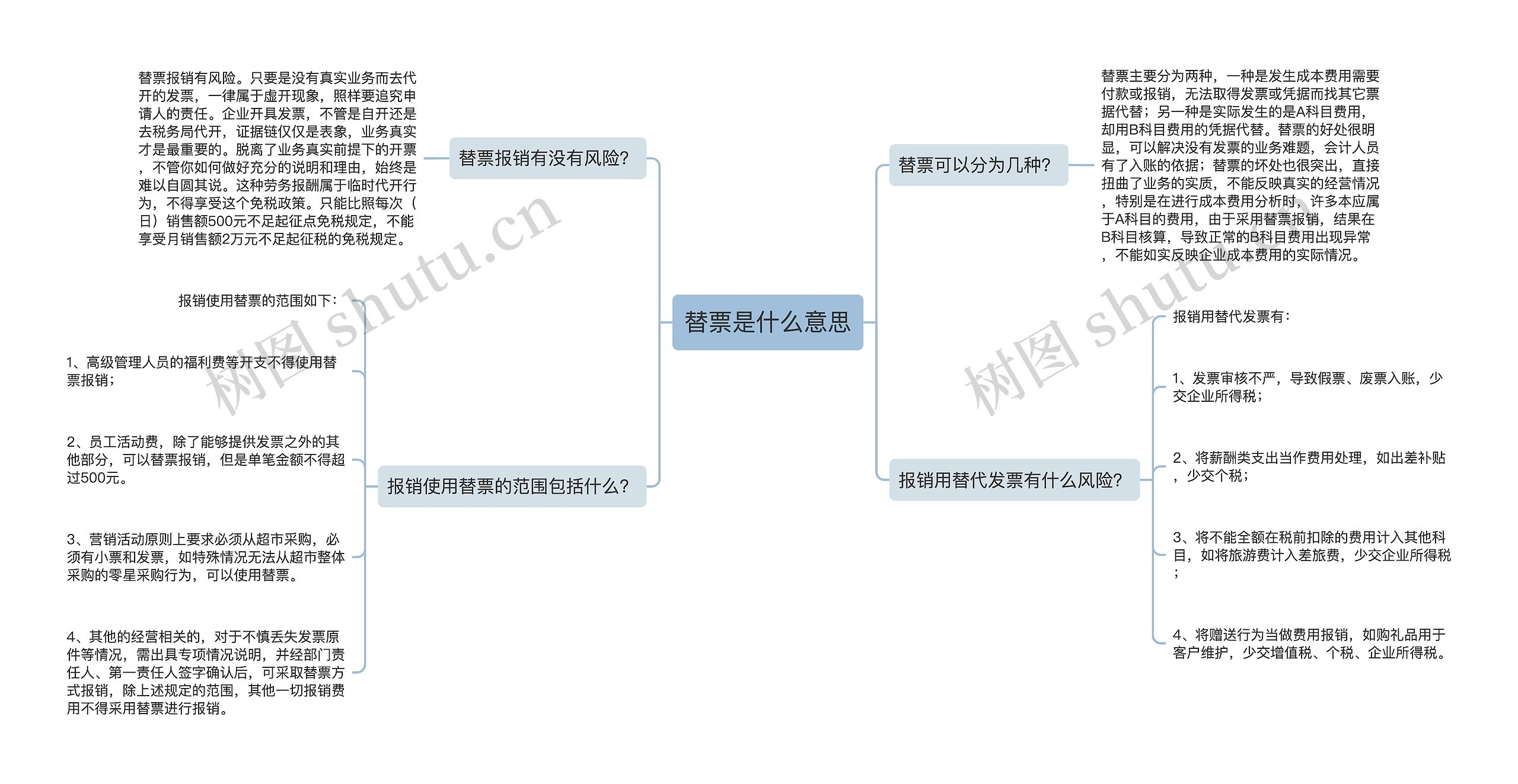 替票是什么意思思维导图