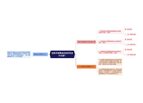 地税手续费返还如何写会计分录？思维导图