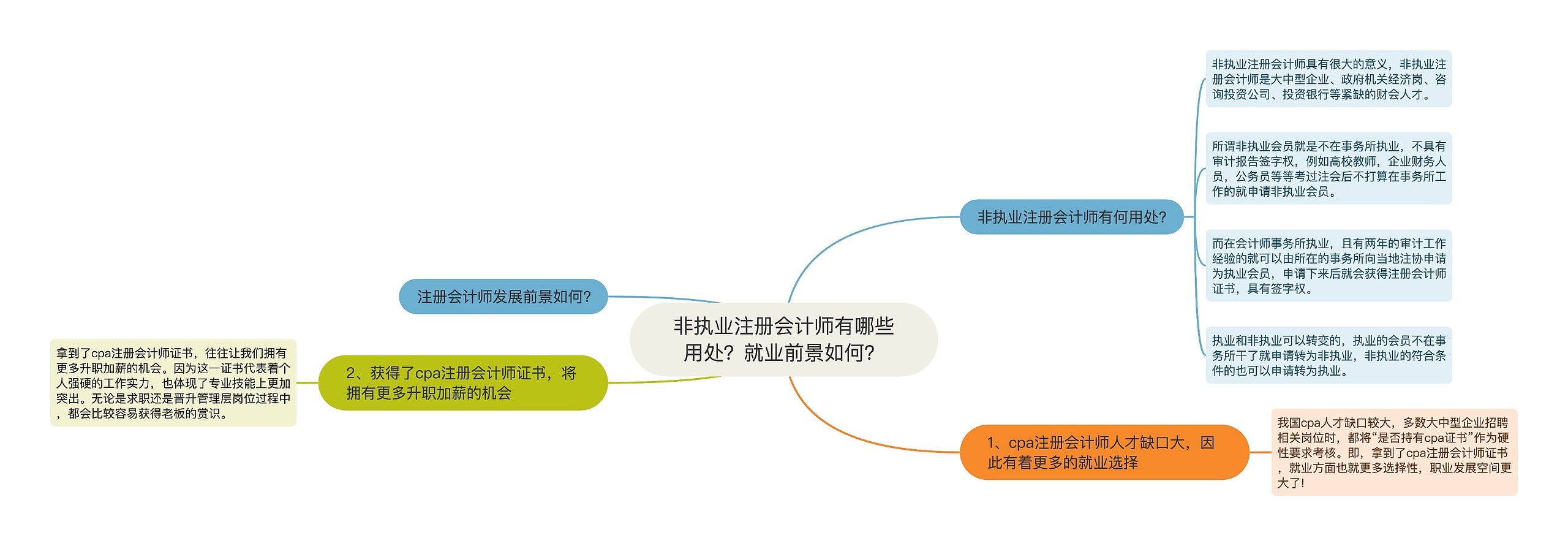 非执业注册会计师有哪些用处？就业前景如何？