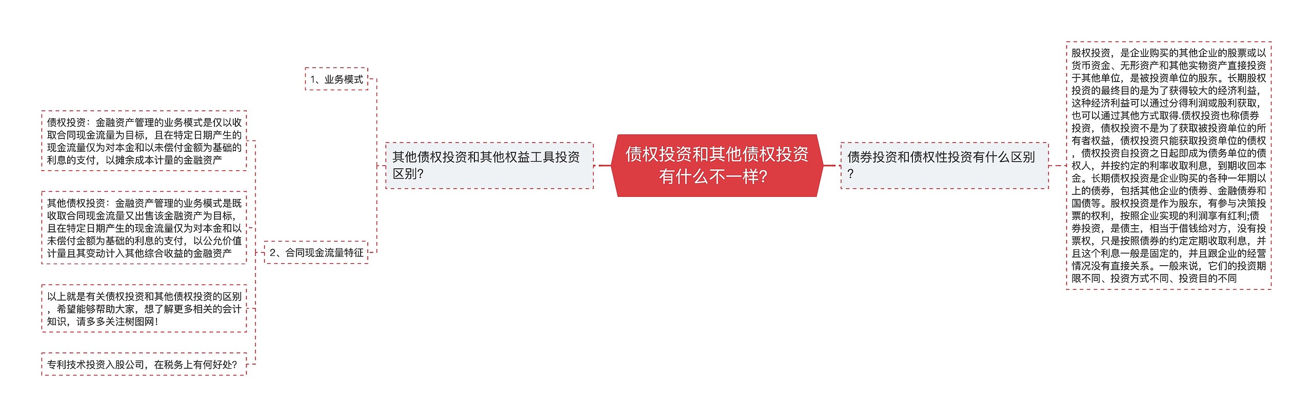 债权投资和其他债权投资有什么不一样？