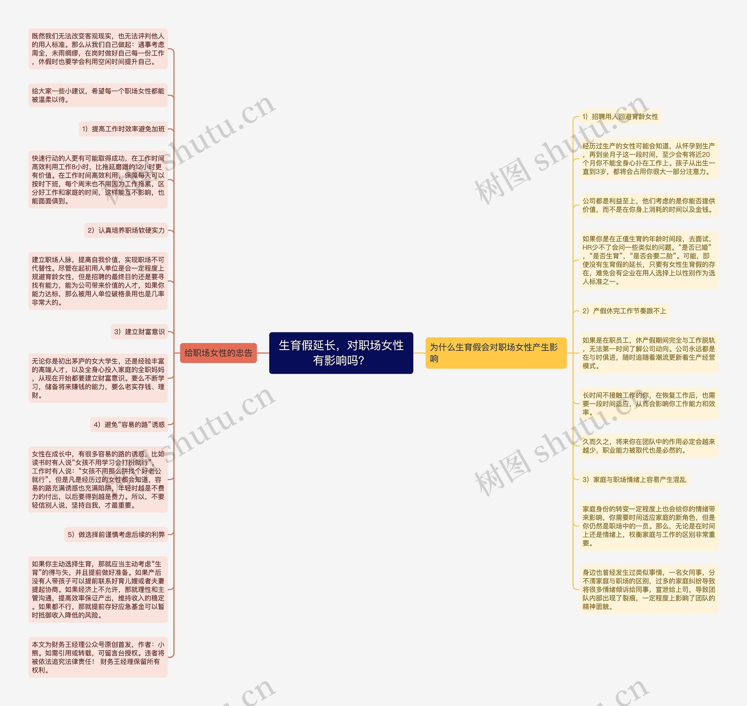 生育假延长，对职场女性有影响吗？思维导图