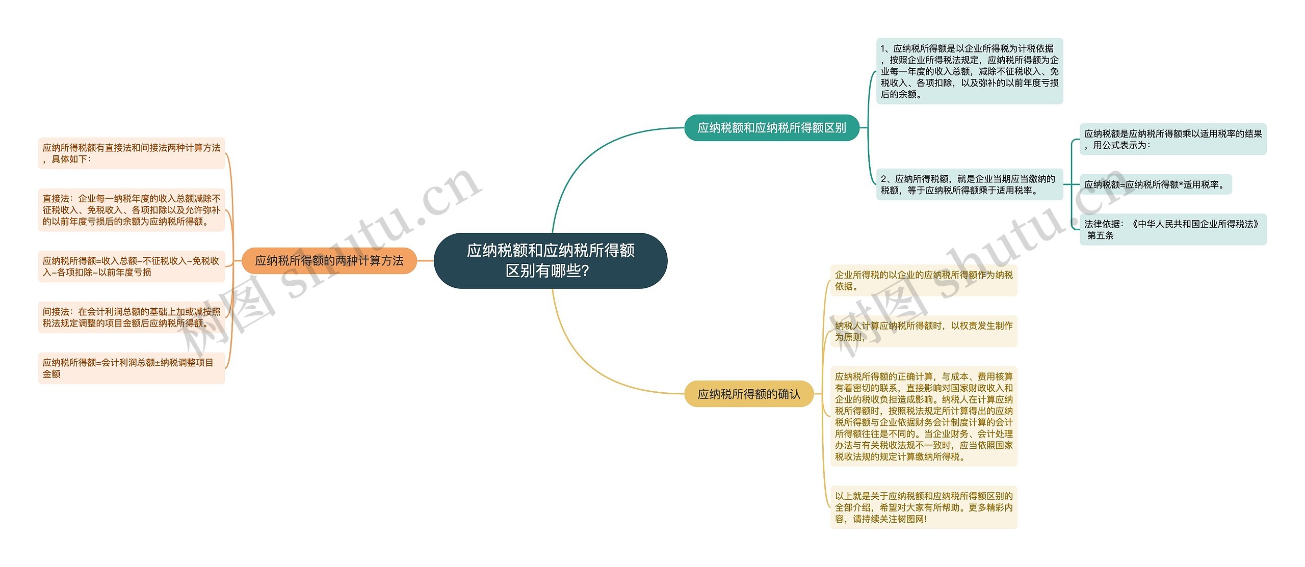 应纳税额和应纳税所得额区别有哪些？