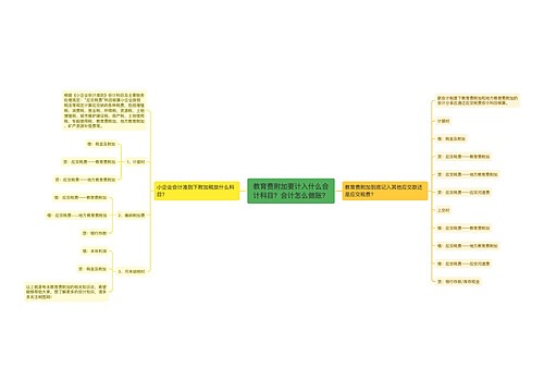 教育费附加要计入什么会计科目？会计怎么做账？