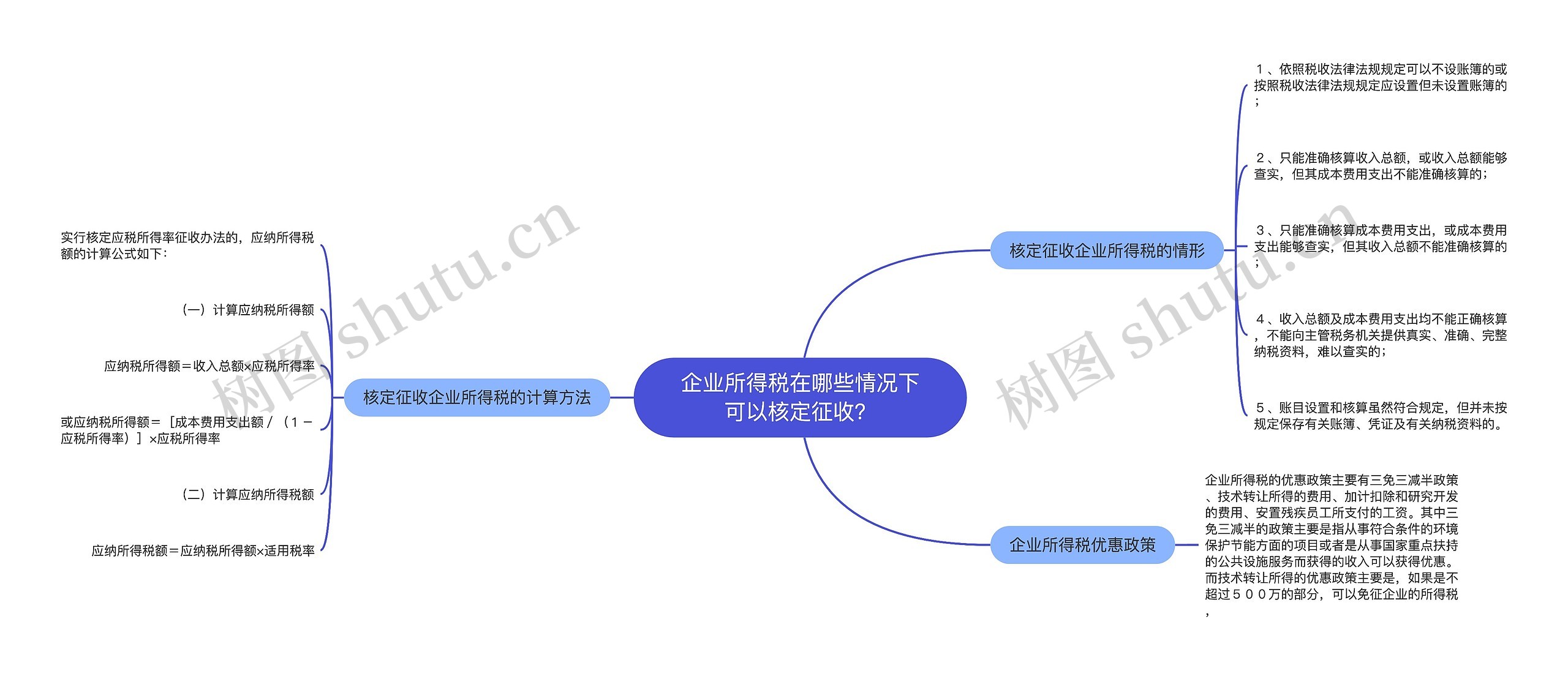 企业所得税在哪些情况下可以核定征收？思维导图