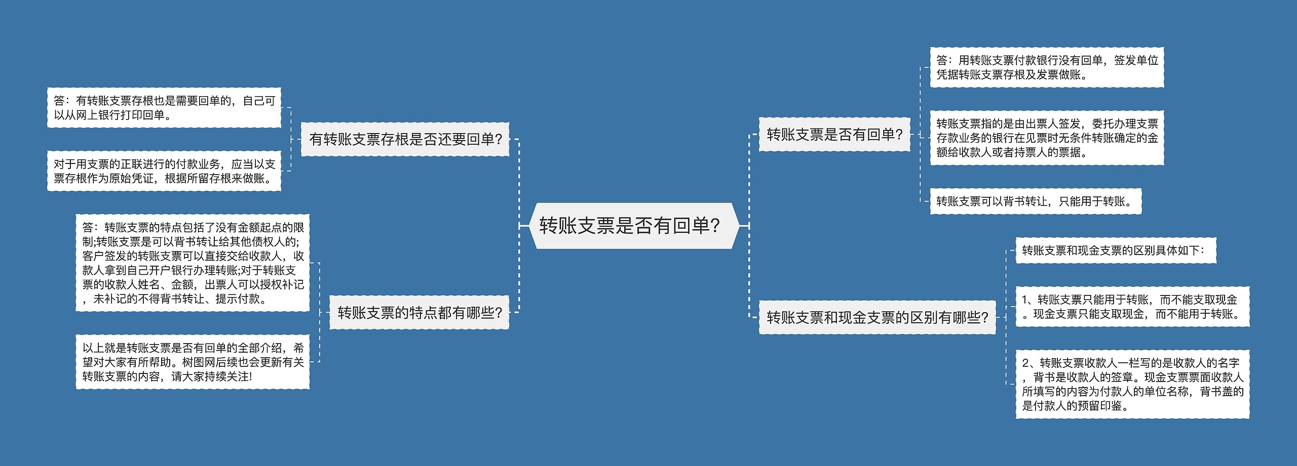 转账支票是否有回单？