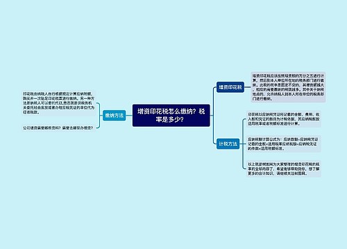 增资印花税怎么缴纳？税率是多少？