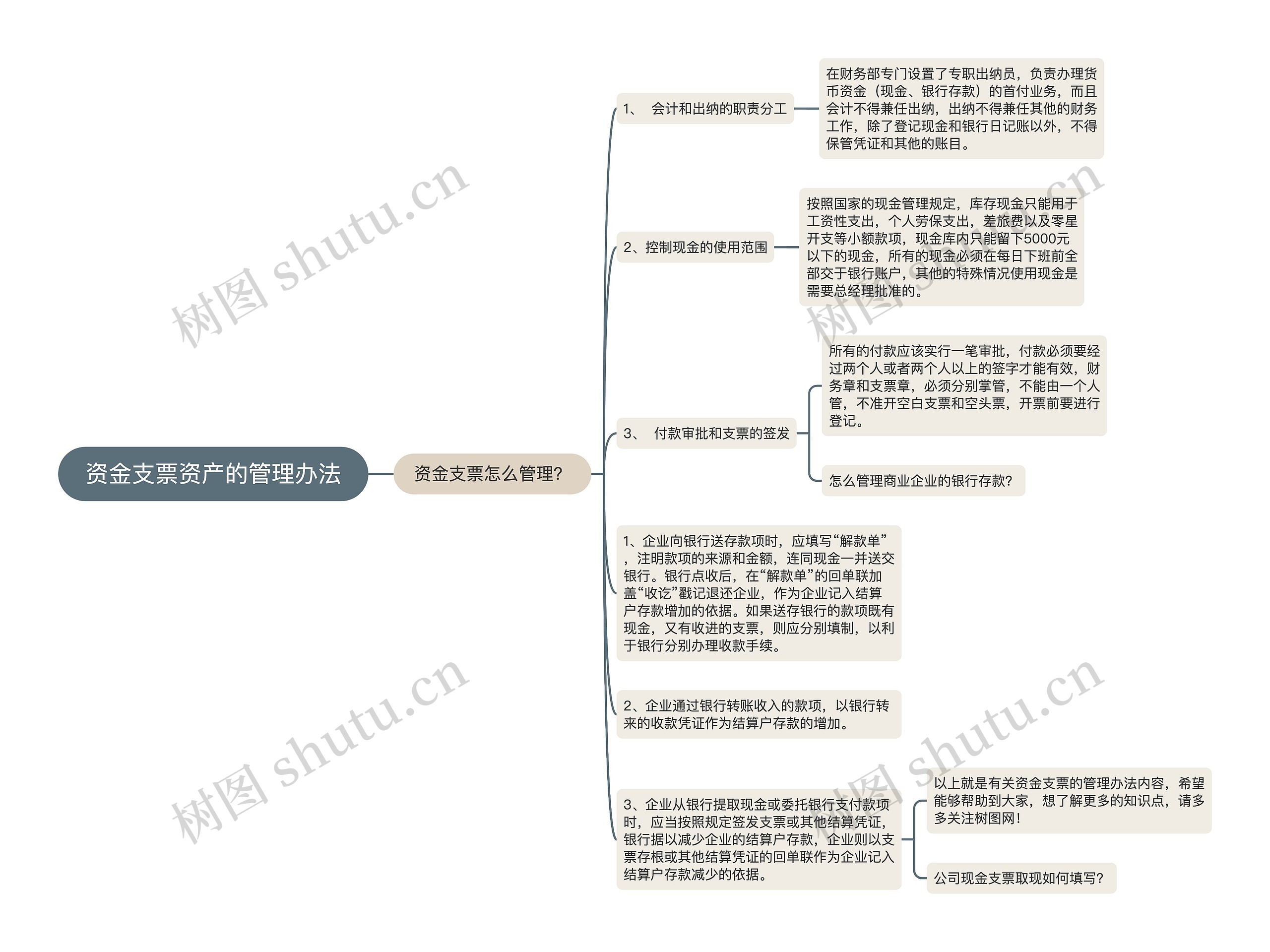 资金支票资产的管理办法