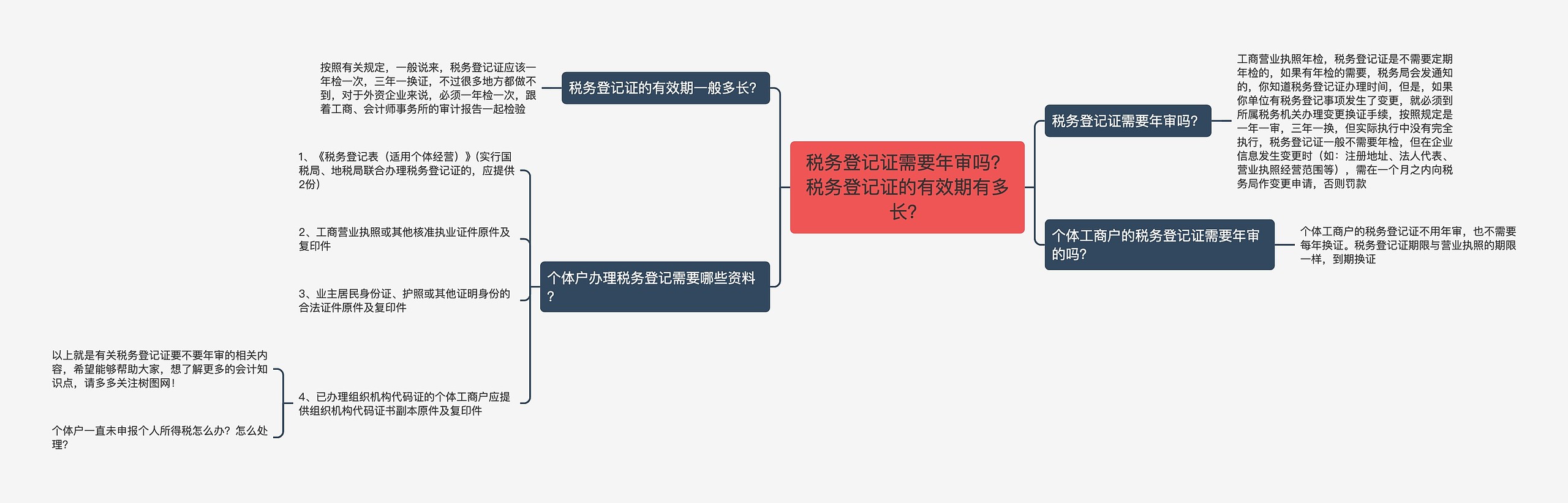 税务登记证需要年审吗？税务登记证的有效期有多长？