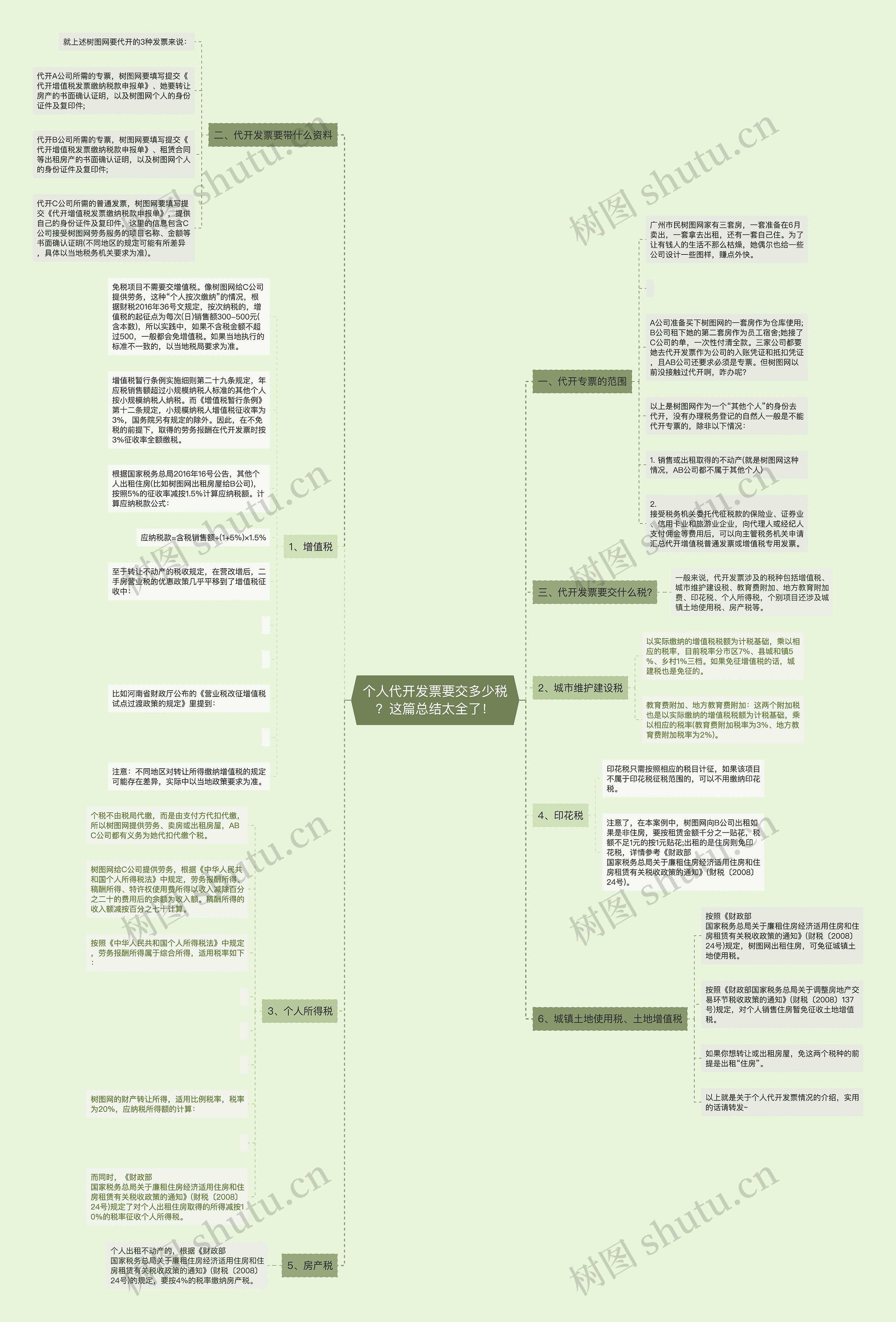 个人代开发票要交多少税？这篇总结太全了！思维导图